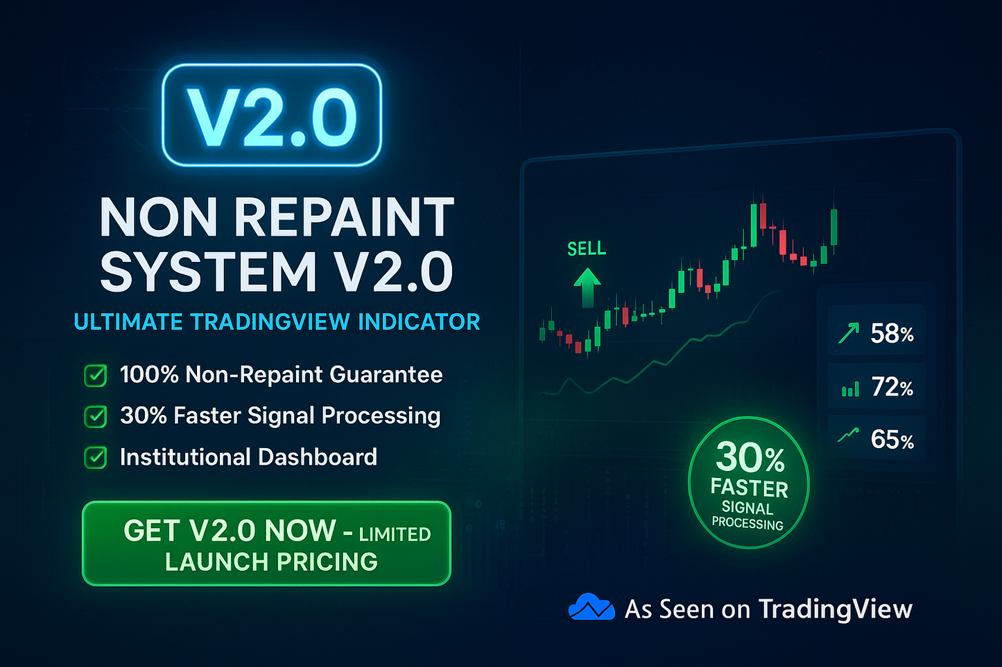 NON REPAINT SYSTEM V2.0 - TradingView Signal System.