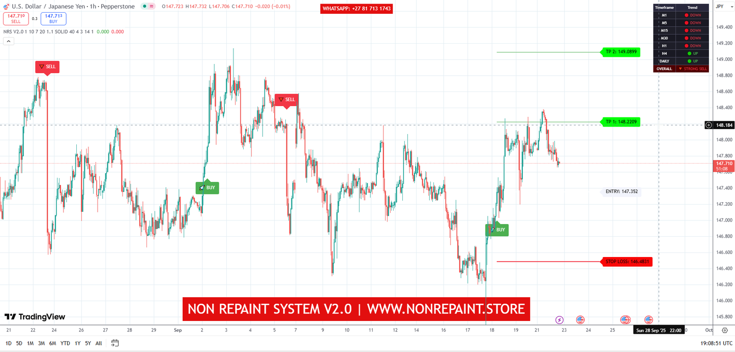 NON REPAINT SYSTEM V2.0 - TradingView Signal System.