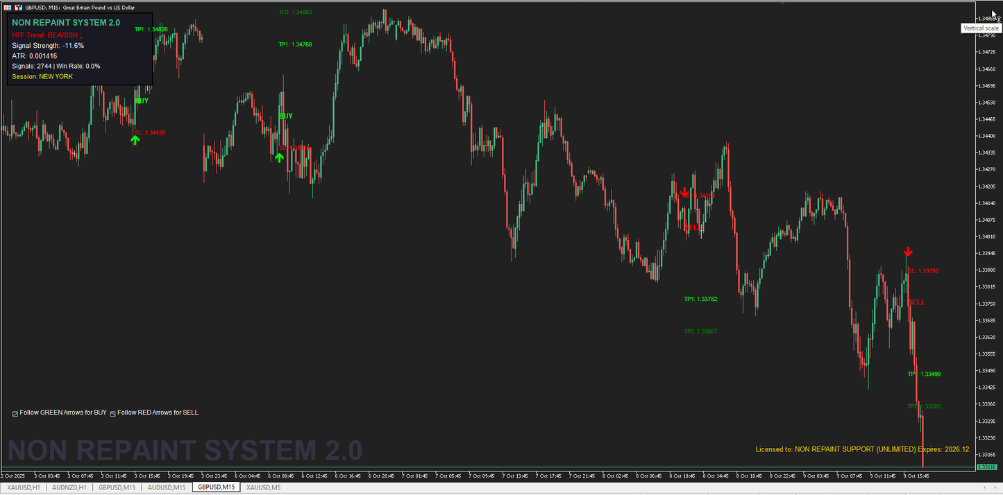 NON REPAINT SYSTEM V2.0 - Metatrader 5 Signal System