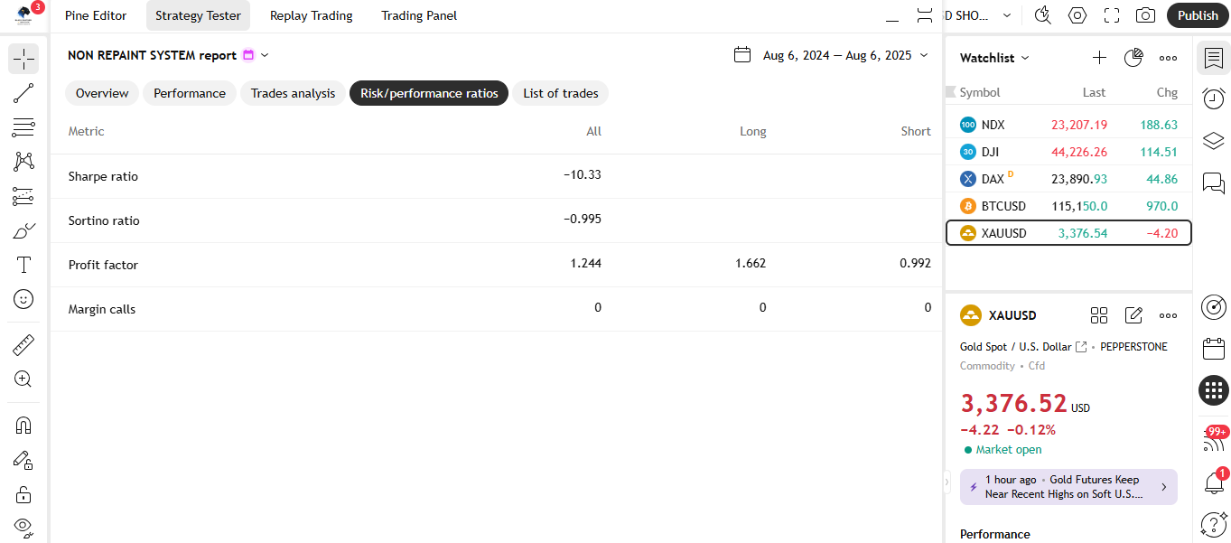 🚀 نظام عدم إعادة الطلاء - نظام إشارات Tradingview 📈
