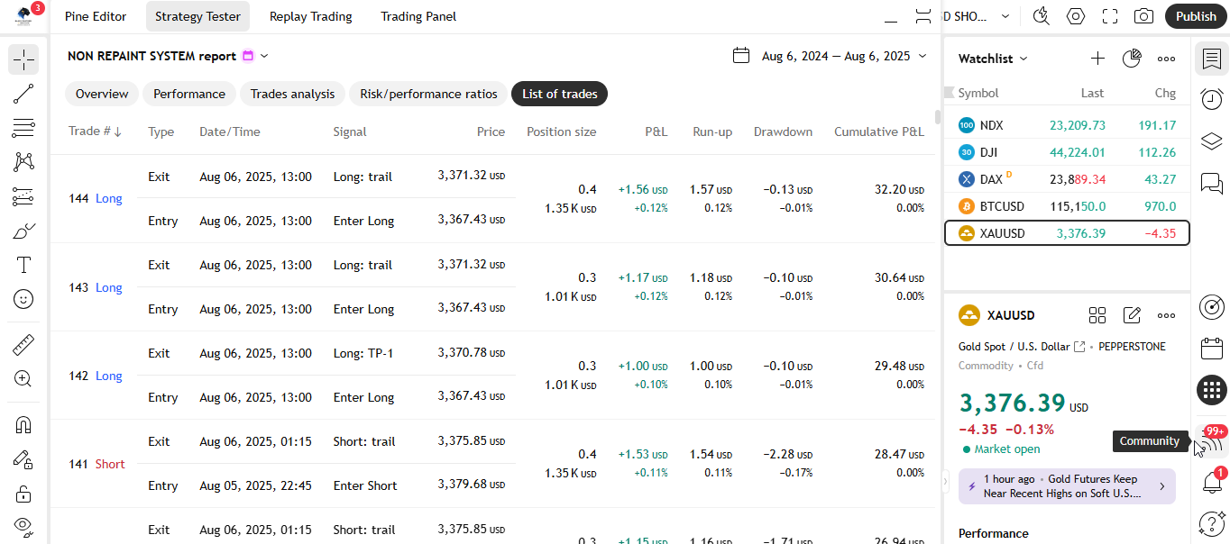 🚀 نظام عدم إعادة الطلاء - نظام إشارات Tradingview 📈