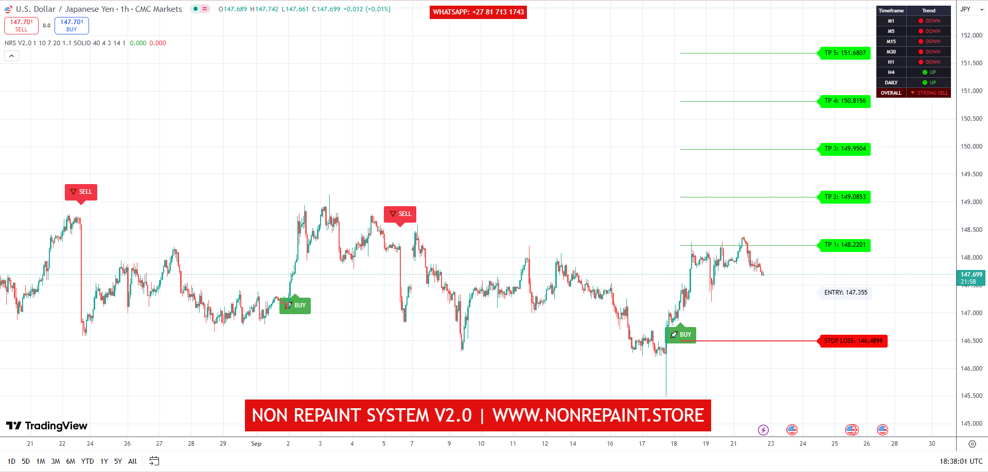 NON REPAINT SYSTEM V2.0 - TradingView Signal System.