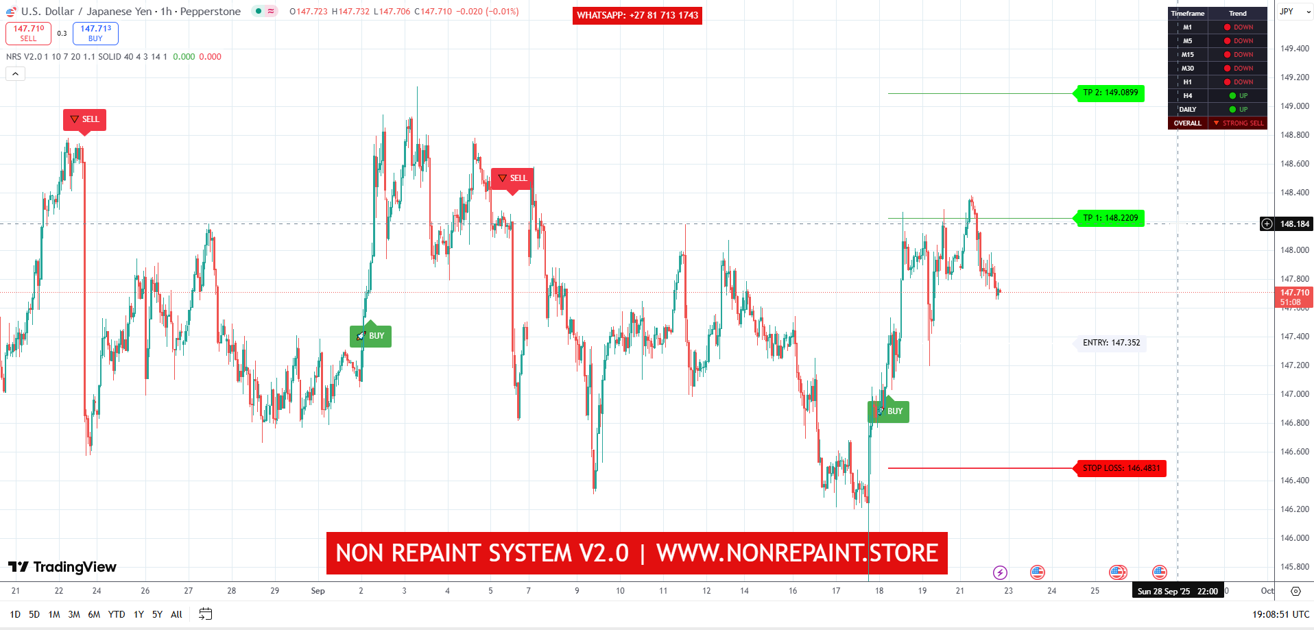 NON REPAINT SYSTEM V2.0 - TradingView Signal System.