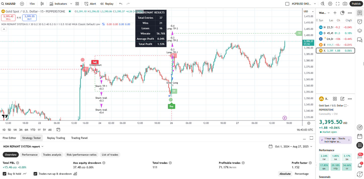 NON REPAINT SYSTEM – Tradingview Signal System.